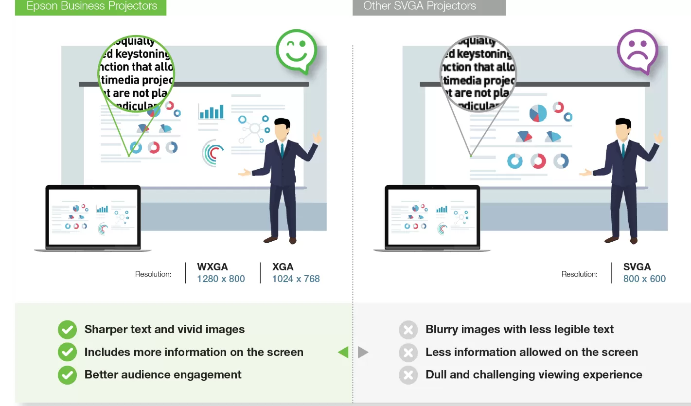 Máy chiếu Epson Eb-W51